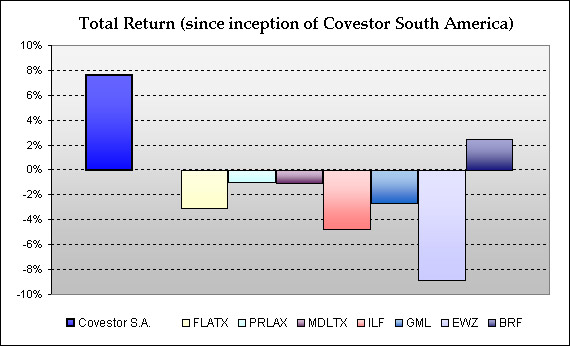 Latin Stock Investing 34