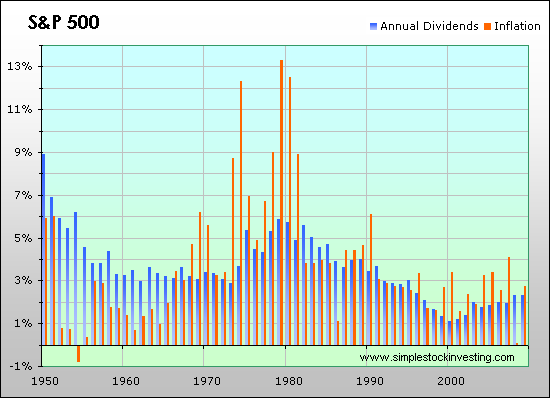 stock market historical returns graph