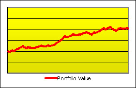 Graph of the value of an investment doubling during a period of time.